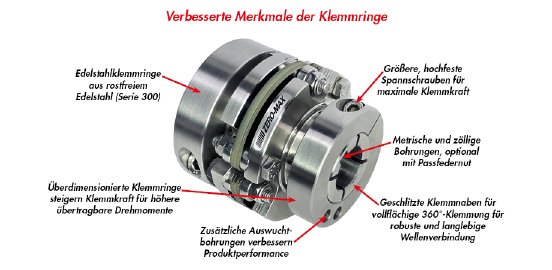 Verbesserte Merkmale der Klemmringe.jpg