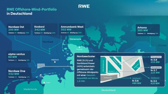 RWE_Offshore-Portfolio_20230220-DE.jpg