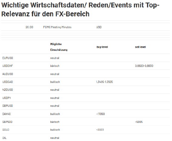 2024-02-21 17_15_03-Forex Levels am Nachmittag - JRC — Mozilla Firefox.png