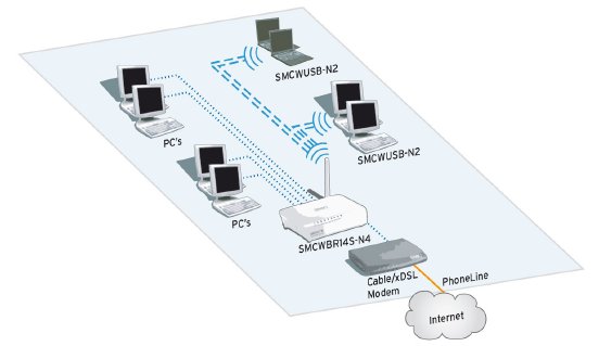 Applikationsdiagramm Barricade N Wireless Broadband Router.jpg