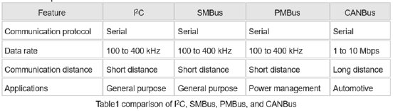 Abb. 1_Vergleich I2C, SMBus, PMBus, CANBus.png