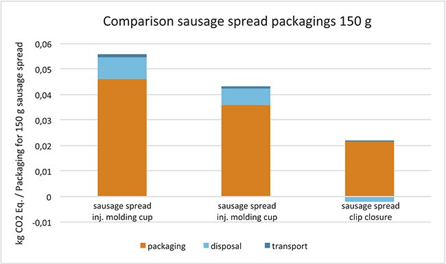 Grafik-Comparison sausage spread packagings 150 g_schwarz_96.jpg