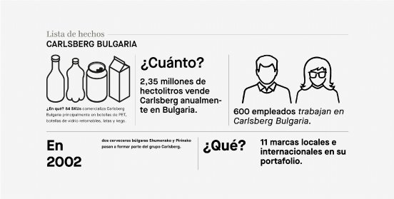 Lista de hechos Carlsberg Bulgaria.jpg