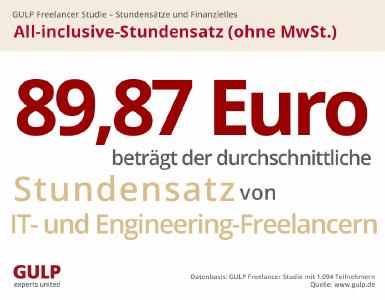 GULP Freelancer Studie: Stundensätze auf Rekordhoch