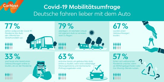 Infografik_Covid19_Mobility_Survey.jpg