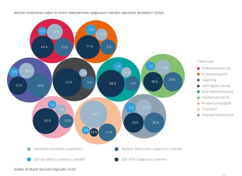 Miebach Outsourcingstudie 2020_Abb.1.jpg