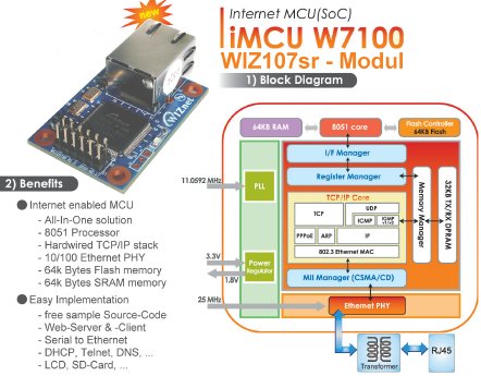 W7100_internet MCU_005.tif