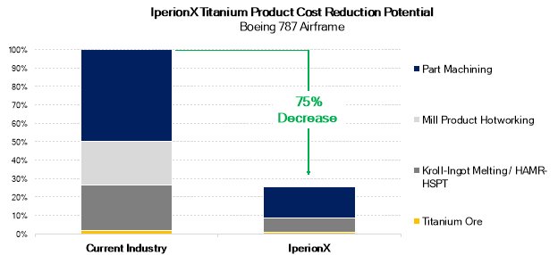 IperionX_060225_DEPRCOM.007.png