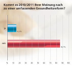 MedTrib_Charts[1].pdf