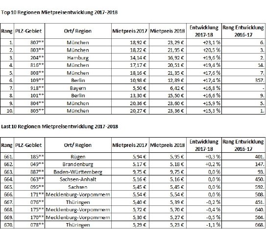 geomap-Top-Last10-Mietpreisentwicklung.jpg