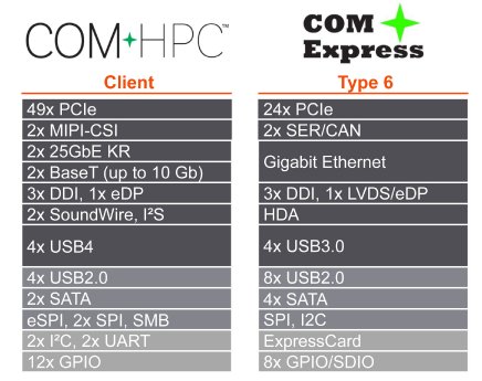 COM-HPC-COM-Express.jpg