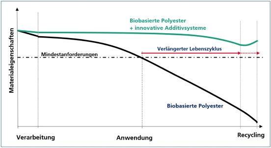 Verbundprojekt_Bioku~_Fraunhofer_LBF.jpg