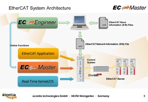 EtherCAT-System-Architecture.PNG