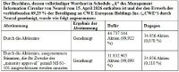 Neural Therapeutics gibt Ergebnisse der jährlichen und außerordentlichen Hauptversammlung, Ernennung des CFO bekannt und begrüßt positive Entwicklungen auf dem deutschen Cannabismarkt