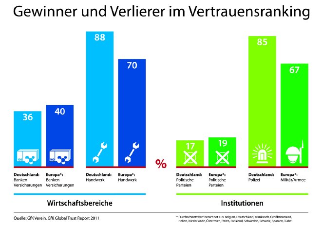 GfK Verein_Pressegrafik_10cm.jpg