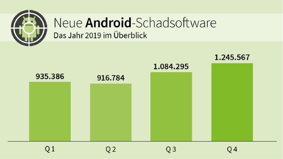 G_DATA-Infographic-MMR-2019-Android-Malware-Quartal-DE.jpg