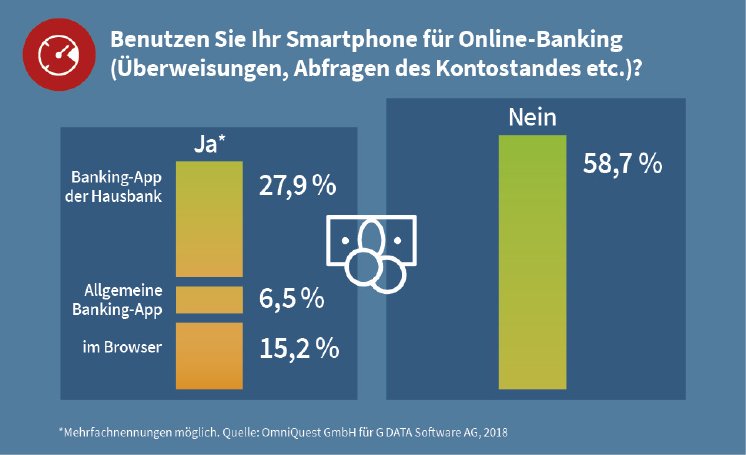 GDATA-Infographic-02-2018-Survey-Mobile-Security-01-RGB.jpg