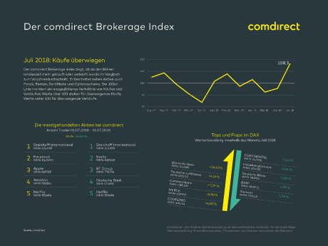 18 08 20 comdirect_Brokerage Index.jpg