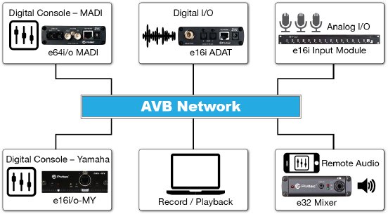 AVB-Network-Diagram.png