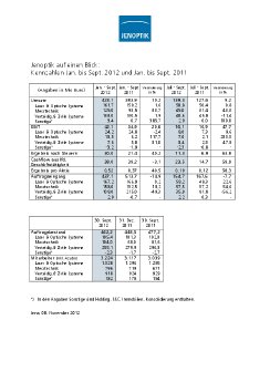 2012-11-08-JO-AG-Bilanz-Q3-auf-einen-Blick-d.pdf