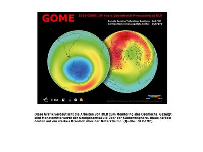 Monitoring Ozonloch