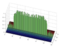 Lines with Homogeneous Distribution of Intensity