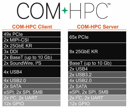 COM-HPC-Pin-out.jpg