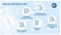 TÜV SÜD: cybersecurity trends in 2023