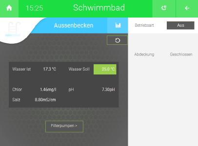 myGEKKO Dashboard. Die Hotelanlage immer im Blick