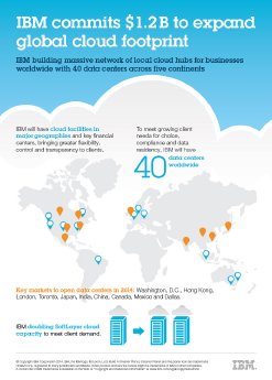 Expansion-in-Cloud-Computing_ IBM infographic.jpg