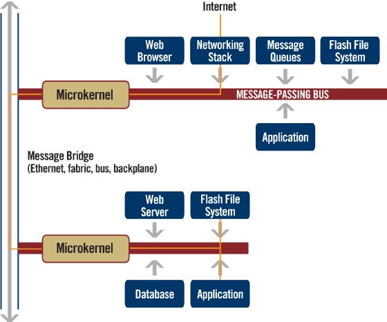 qnx_transparent_distributed_processing[1].jpg