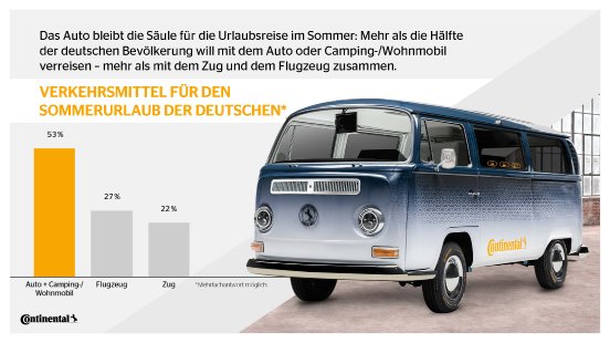 continental_pp_mobilitaetsstudie_2022_reisen.jpg