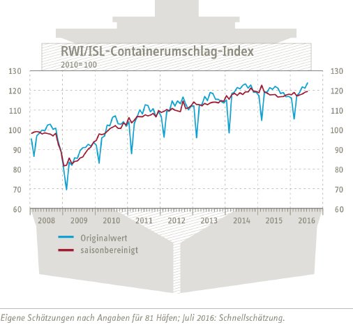 containerumschlag-index_160823.jpg