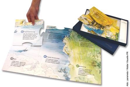 Übersichtlich und Erfolg versprechend: Das Projektpuzzle "parameta Projektlandschaft"