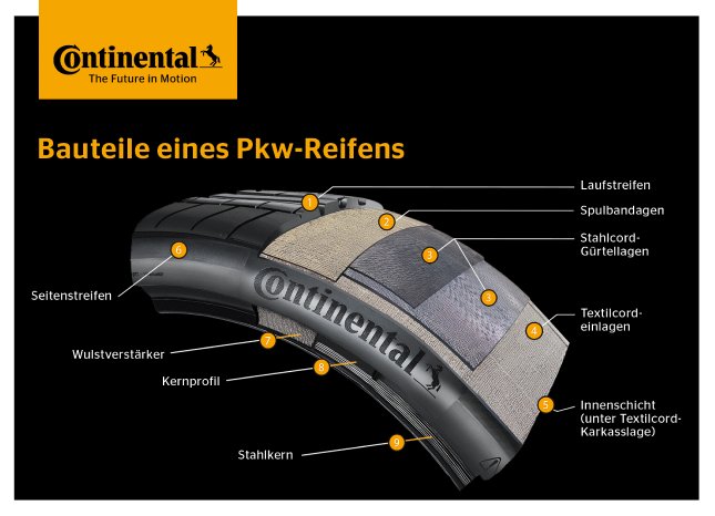 Übersicht-Bauteile-Pkw-Reifen-DE.png