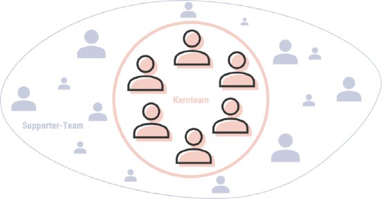 csm_kernteam-vs-supporter-infografik_01_e5b779b053.png
