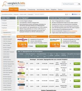 Vergleich.info präsentiert aktuelle Tagesgeldkonten im Vergleich