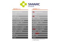 SMARC 2.1