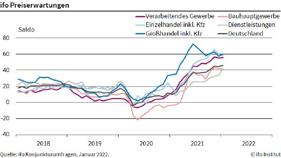 ifo-preiserwartungen-01-de[1].png