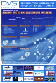 DVS-PM_5-2012_Schweisserposter-DIN EN 287-1.jpg