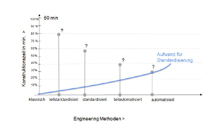 Grafik Standardisierungsaufwand.jpg