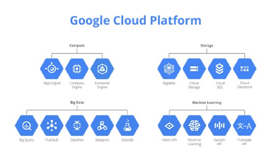 Google Cloud Plattform.png