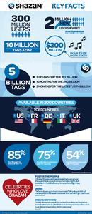 Shazam Key Facts UK EUR