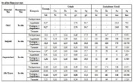 Mineralressourcenschätzung für Gediktepe - In situ Ressourcen