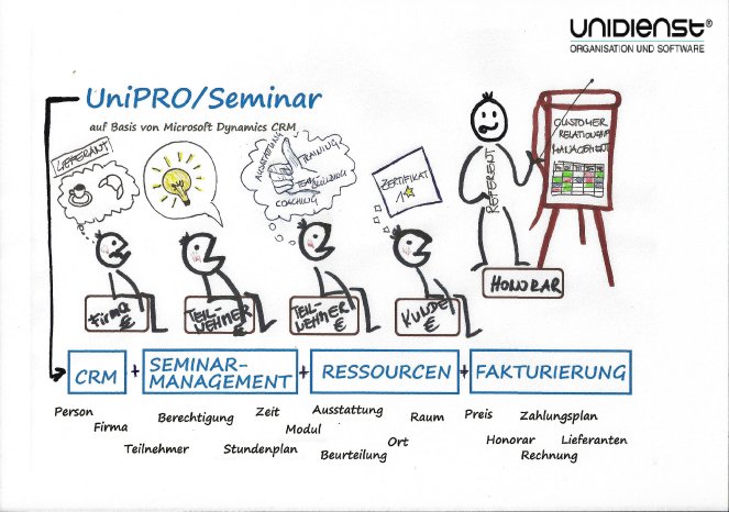 PR_UniPRO_Seminar.jpg