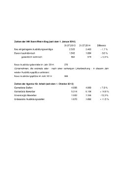 AusbildungsbarometerAug2014.pdf