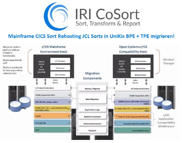 Mainframe CICS Sort Rehosting JCL Sorts in UniKix BPE und TPE migrieren.jpg