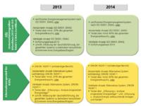 Einführungsphase 2013/2014