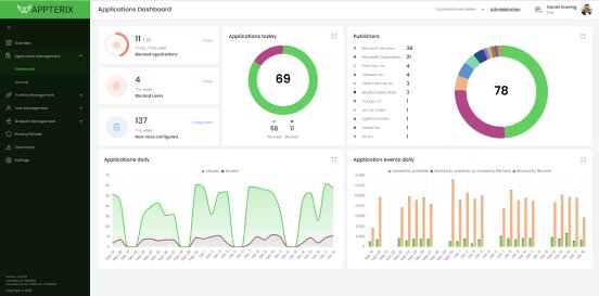 APPTERIX-ZTAA-Dashboard.png