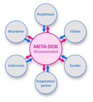 META-DOK_Netzwerk_Grafik.jpg